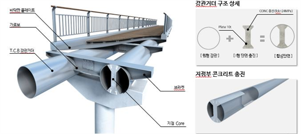 그림입니다.