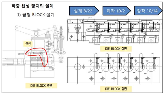 그림입니다.