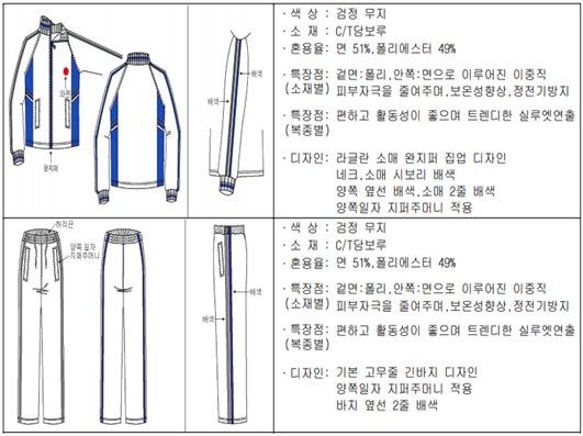 그림입니다.