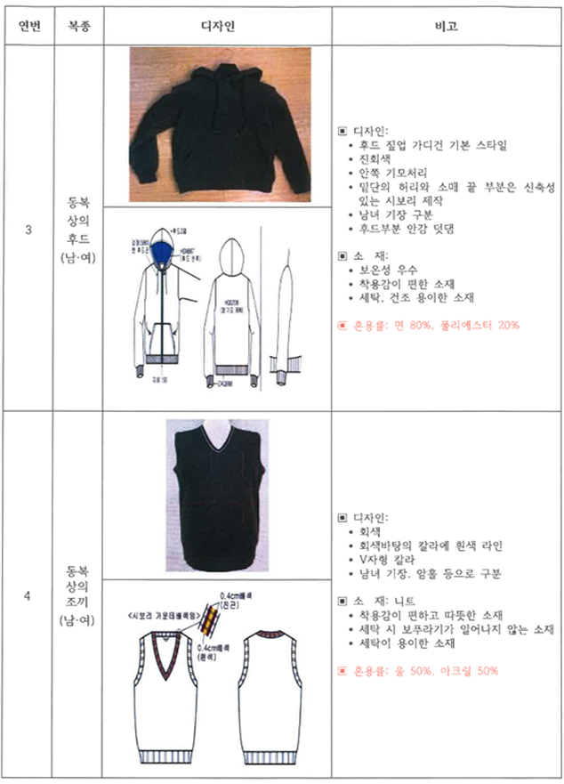 그림입니다.