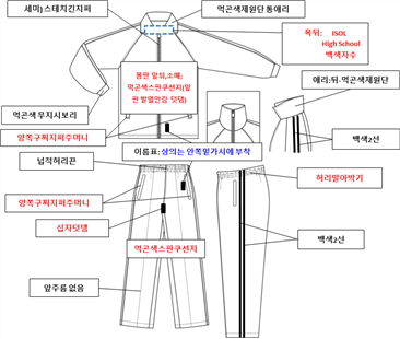 그림입니다.