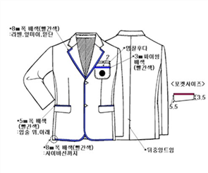그림입니다.