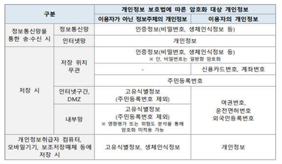 그림입니다.