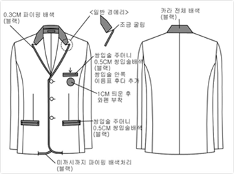 그림입니다.