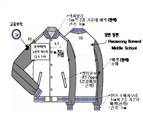 그림입니다.