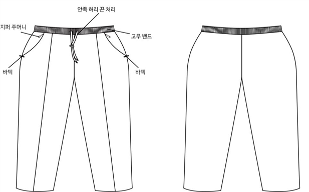 그림입니다.