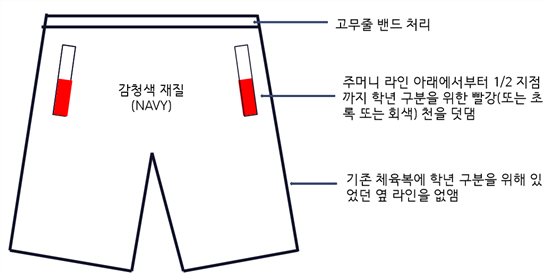 그림입니다.