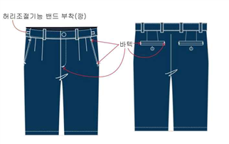그림입니다.