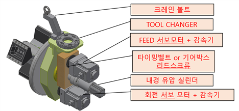 그림입니다.
