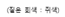 그림입니다.