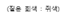 그림입니다.