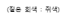 그림입니다.