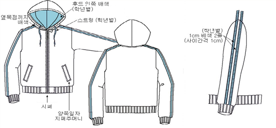 그림입니다.