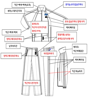 그림입니다.