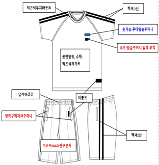 그림입니다.