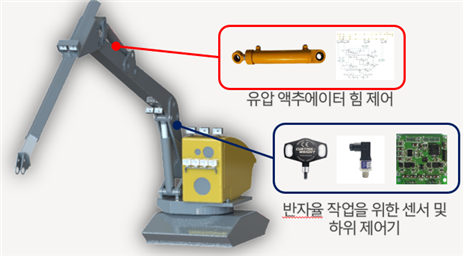 그림입니다.
