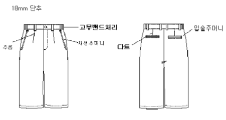 그림입니다.