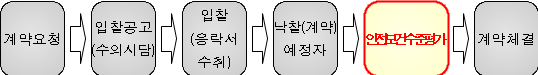 묶음