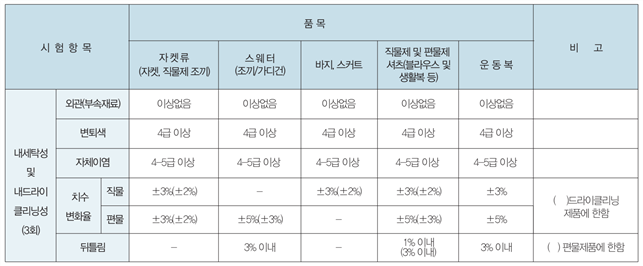 그림입니다.