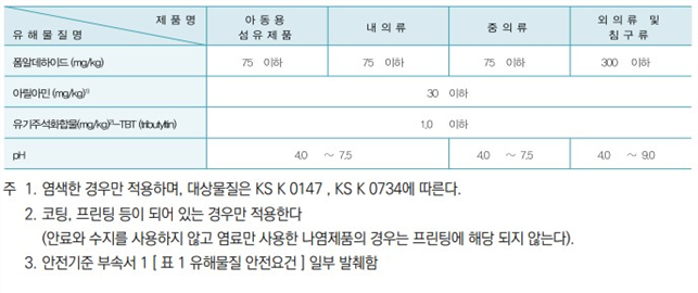 그림입니다.