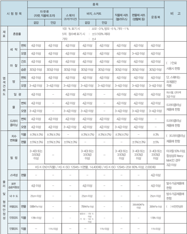 그림입니다.