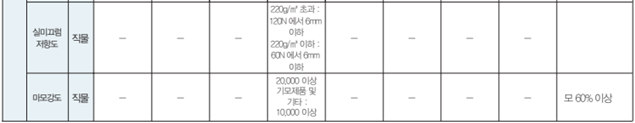그림입니다.
