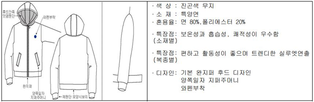 그림입니다.
