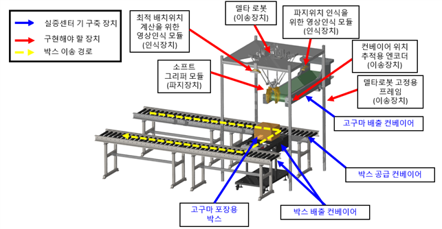 그림입니다.