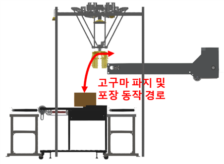 그림입니다.