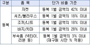 다각형입니다.