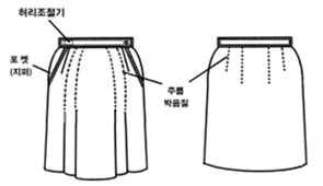 그림입니다.