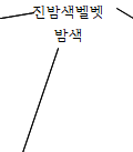 묶음