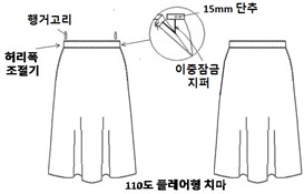 그림입니다.