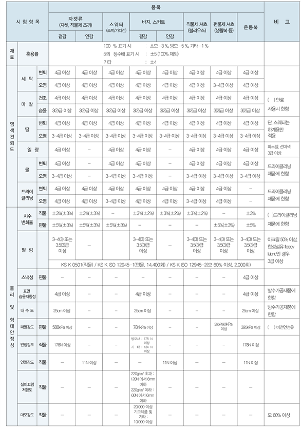 그림입니다.
