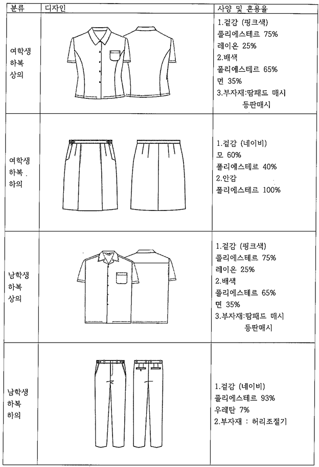 그림입니다.