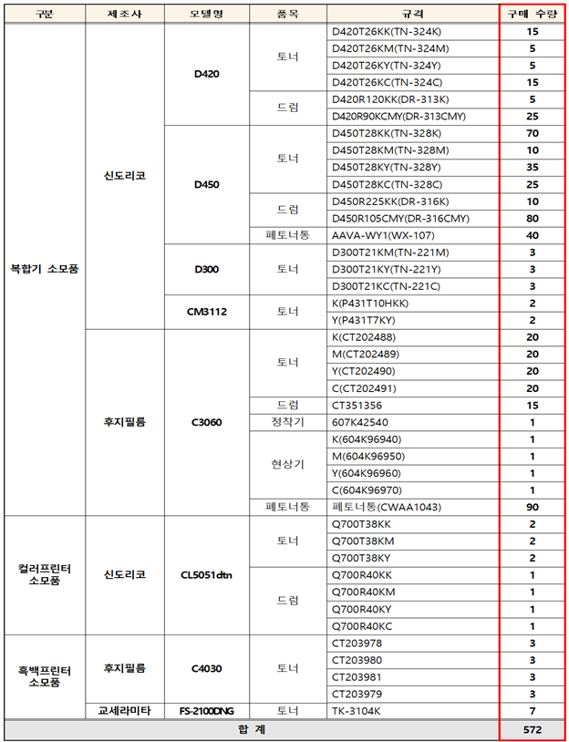 그림입니다.