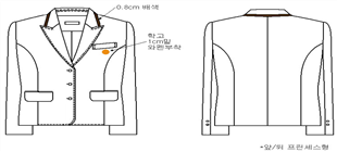 그림입니다.