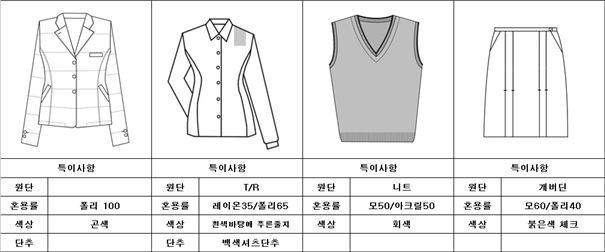 그림입니다.