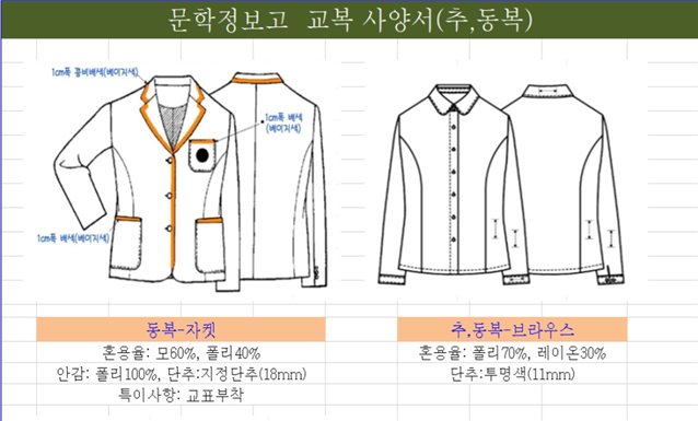 그림입니다.