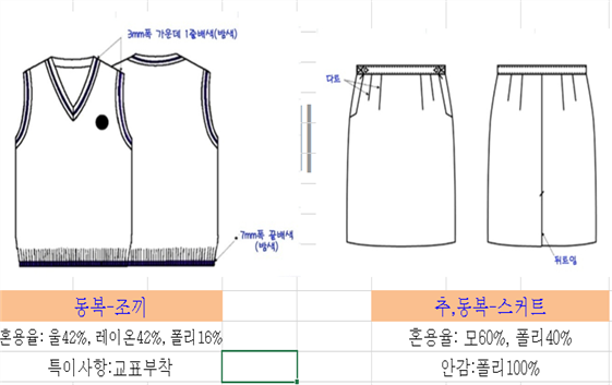 그림입니다.