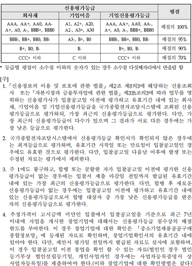 그림입니다.