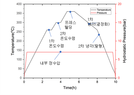 그림입니다.