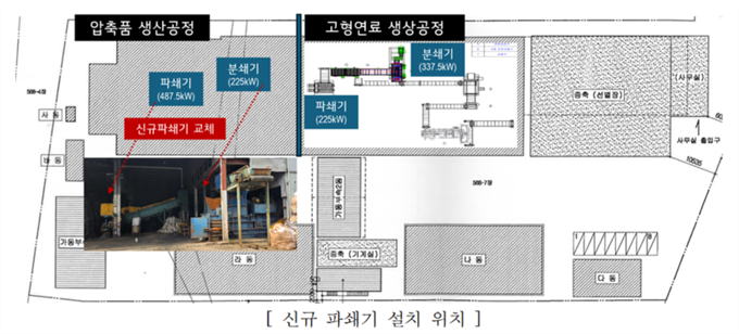 그림입니다.