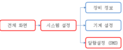 그림입니다.