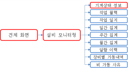 그림입니다.