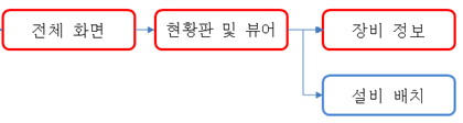 그림입니다.