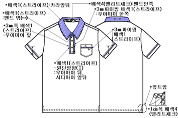 그림입니다.