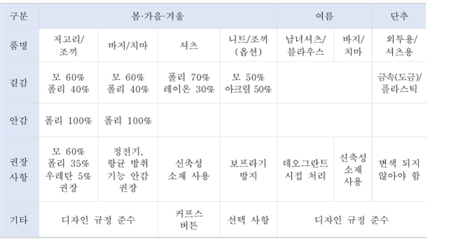 그림입니다.