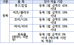 다각형입니다.