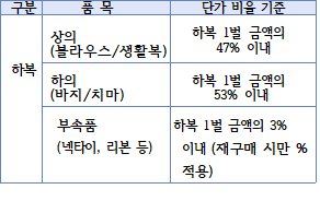 다각형입니다.